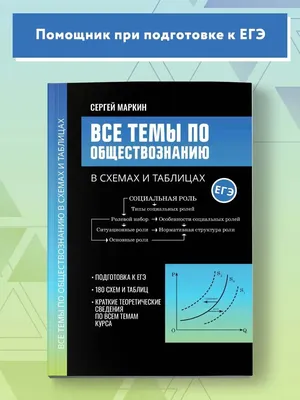 ЕГЭ Английский язы Эссе Темы и аргументы Письмо Темы и структура (мяг)