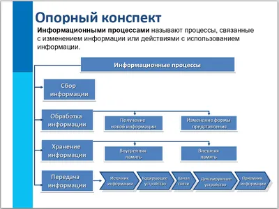 Информация по теме «Внесение поправок в Конституцию Российской Федерации» -  Муниципальные новости - Новости, объявления, события - Махнёвское  муниципальное образование