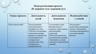 Презентация на тему: \" «В здоровом теле – здоровый дух» \". Скачать  бесплатно и без регистрации.