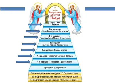 Что нельзя есть во время Великого Поста? | Народный вестник | Дзен