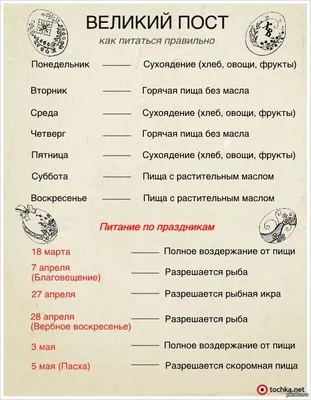 Великий пост. Проповеди на святую Четыредесятницу Ткачев Андрей,  протоиерей, цена — 0 р., купить книгу в интернет-магазине