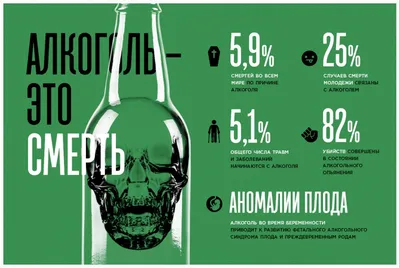 О вреде употребления алкоголя. ГУО «Шарпиловская средняя школа Гомельского  района»