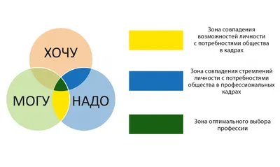 Как не ошибиться с выбором профессии: советы карьерного консультанта Как не  ошибиться с выбором профессии и с чего начать изучение IT: советы эксперта