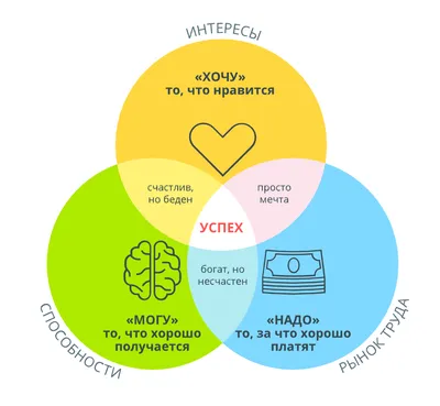 Презентация на тему выбора профессии