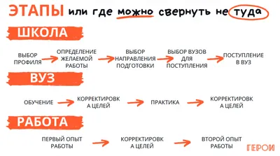 PDF) Факторы мотивации молодежи при выборе профессии