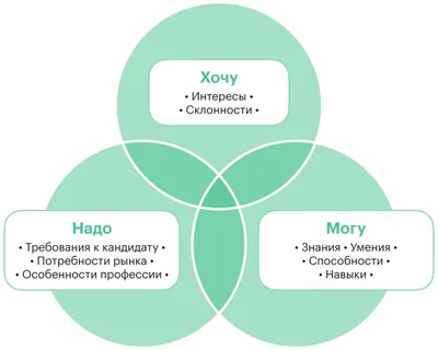 Статья | Выбор профессии в XXI веке