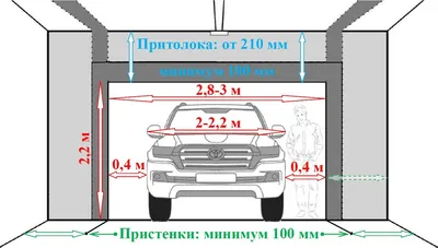 Выбор ворот для гаража на 2 машины. Рекомендации компании «Евроворота»