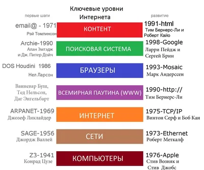 Пожарные плакаты СССР | Журнал портала ВДПО.рф