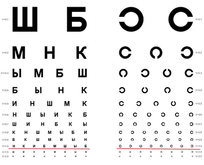 С каким зрением нельзя сдавать на права — какое зрение нужно для получения  водительских прав