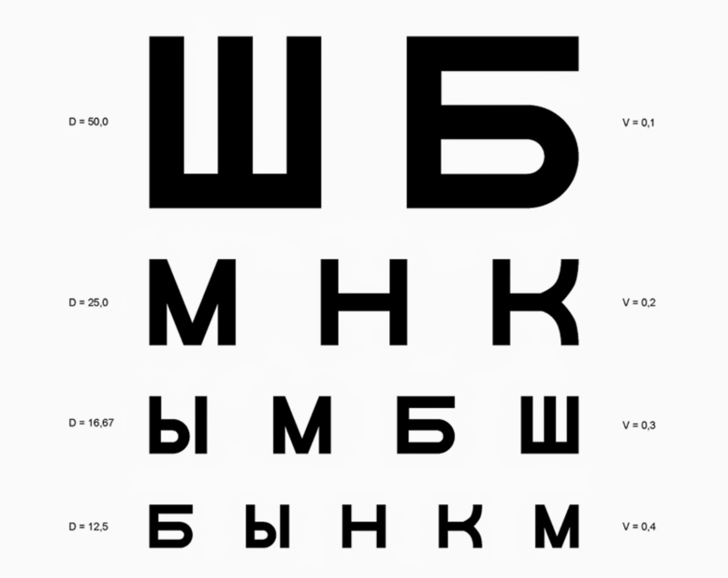 Оценка качества зрения. Таблица Сивцева для исследования остроты зрения. Таблица д а Сивцева для исследования остроты зрения. Тест на зрение. Tablitsa sivsiva.
