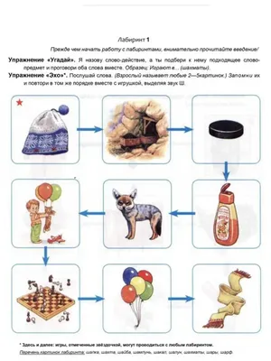 Дистанционное обучение. Автоматизация звука [Ш] (логопед Егорова В.Г.) - 13  Апреля 2020 - Детский сад №11 Санкт - Петербург