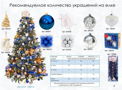 Как украсить елку на Новый год — 2020 — Новости Шымкента