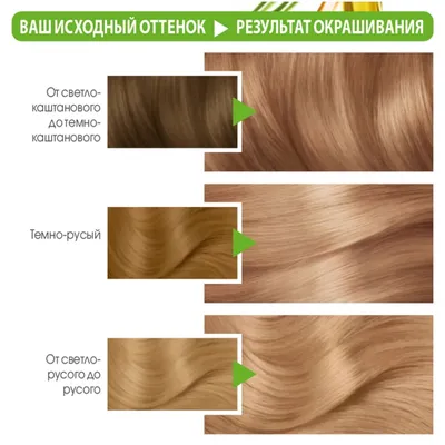 Осветляющая крем - краска Garnier Color Naturals для волос 111 Супер  осветляющий платиновый блонд в интернет-магазине Улыбка Радуги.