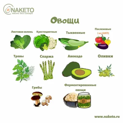 Крестоцветные овощи | Clinical Nutrition | Дзен