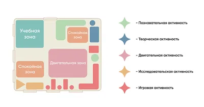 MAAM.ru: Предметно-развивающая среда в детском саду | Детская, Детский сад,  Сад