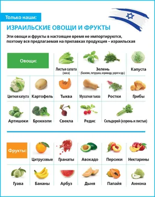 Здоровые зеленые овощи от рынка Израиля, свежего артишока, отрезанного  авокадоа, питательной кольраби, зеленых огурцов и шпината Стоковое  Изображение - изображение насчитывающей естественно, взорвать: 115962821
