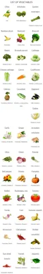 Овощи - полный список с именами, картинками и составом