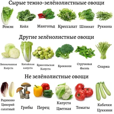 Какие овощи относятся к некрахмалистым? | Доктор Наталья Павлюк | Дзен
