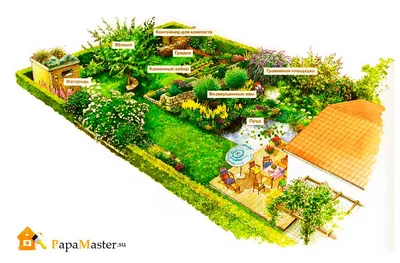 Планировка участка 20 соток: расположение загородного дома на площади  прямоугольной формы – варианты схем и фото-проекты ландшафтного дизайна,  как лучше распланировать