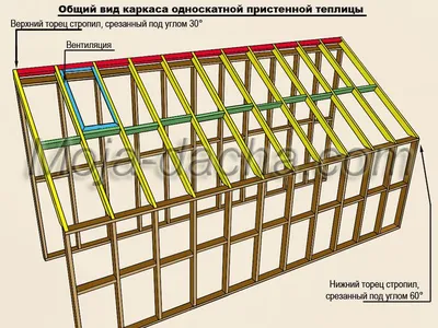 Теплица Пристенная 6м усиленная купить в Санкт-Петербурге, выгодные цены |  Тосненский завод