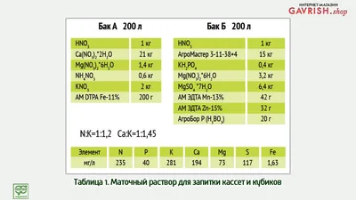 Светокультура огурца. Питание короткоплодного огурца в защищённом грунте |  Гавриш Шоп