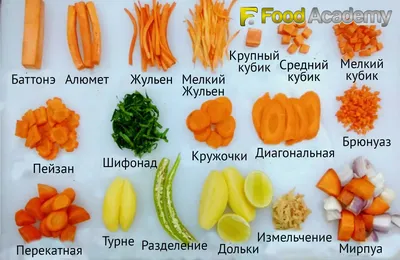 Типы нарезки продуктов с фото | Блог Фуд Академии