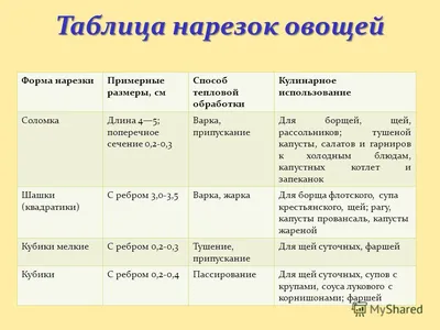 Способы нарезки овощей. | Готовка в радость | Дзен