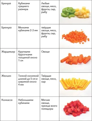 Открытый урок по ПМ 01 «Приготовление и подготовка к реализации  полуфабрикатов для блюд, кулинарных изделий разнообразного ассортимента.»  По теме: «Обработка и подготовка овощей и грибов. Сложная и фигурная нарезка.  Европейские виды нарезок»