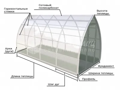 Теплица «Капля» | Теплицы садовые