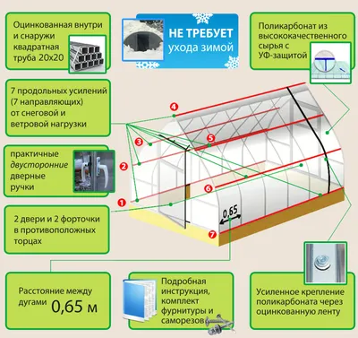 Теплица Купол - КАПЛЯ 3 х 4 с поликарбонатом 4 мм премиум