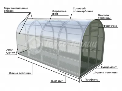 Теплица Кремлевская Премиум - купить недорого от производителя с доставкой