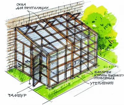 Какая теплица лучше? Как сделать теплицу своими руками. Теплица из  поликарбоната