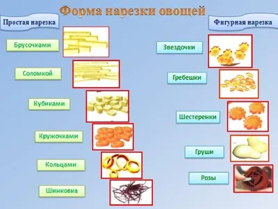 НОЖИ - ЧАСТЬ 7. СПОСОБЫ НАРЕЗКИ ОВОЩЕЙ