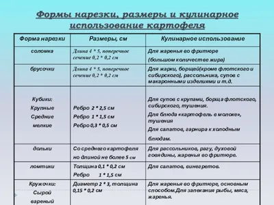 Купить 3 шт., форма для нарезки овощей, форма из нержавеющей стали,  трафарет для нарезки моркови, огурца, фруктов, шаблон | Joom