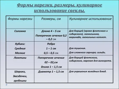 Овощерезка Borner Бернер V5 Прима +Бокс + Терка Бернер Art-Decor Borner  Prima (ID#1109455031), цена: 3950 ₴, купить на Prom.ua