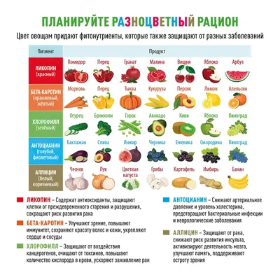 Некрахмалистые овощи и крахмалистые: список продуктов - 7Дней.ру