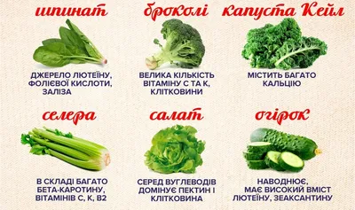 Какие овощи полезнее? Красные или зеленые - Росконтроль