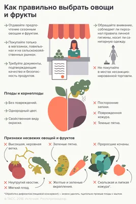 Овощи и фрукты, дозревающие после сбора - как сделать зеленый фрукт спелым