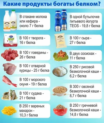 2 вида продукта, которые сделают человека более здоровым. | Сибирская  пташка 🐦 | Дзен