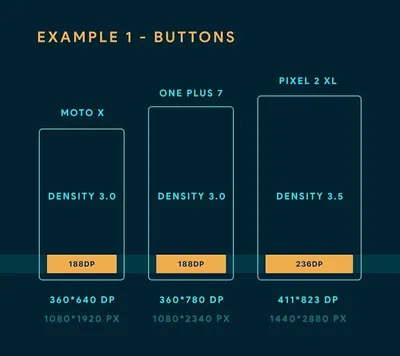 UX/UI디자인] 안드로이드 UI 디자인 시 알아야 할 기본사항 (dp, 해상도)