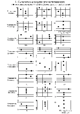 Купить Таблица упражнений на 6 струн Таблица упражнений на аккорды Бумага с  покрытием | Joom