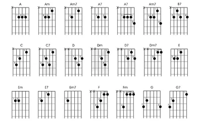 Простые аккорды для начинающих | Статьи на Струнки.ру