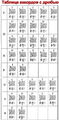 Основные аккорды на гитаре • Базовые аккорды для начинающих • Самые простые аккорды  для гитары