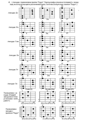 Гитара. Аккорды\" Основные аккорды с приёмом баррэ. | Уроки игры на гитаре,  Гитара, Электрическая гитара