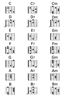 Семиструнная гитара, основные аккорды, Ноты на Семиструнной гитаре