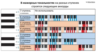 Новинка 2022, аккорды для гитары на 6 струн, плакат, наклейка, таблица  аккордов, справочная информация, обучение практики | AliExpress