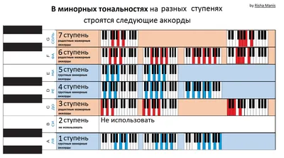 Ноты и аккорды 13 карт меме (Федор Нечитайло) - купить книгу с доставкой в  интернет-магазине «Читай-город». ISBN: 978-5-60-472123-0