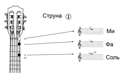 Аккорды: истории из жизни, советы, новости, юмор и картинки — Все посты,  страница 3 | Пикабу