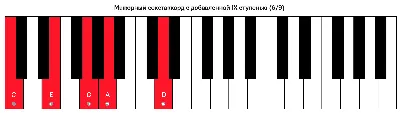 Плакат для фортепиано, аккорд для фортепиано, односторонняя печать,  совершенно новый – лучшие товары в онлайн-магазине Джум Гик