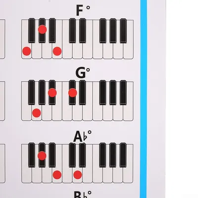 Плакат для фортепиано, аккорд для фортепиано, односторонняя печать,  совершенно новый – лучшие товары в онлайн-магазине Джум Гик
